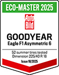 Eco-Master, 1. místo z 20