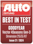 Vítěz testu