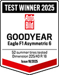 Vítěz testu, 1. místo z 20