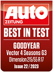 Vítěz testu